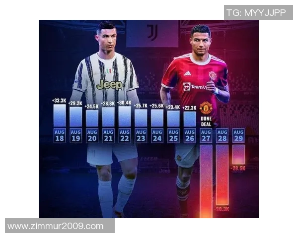 当代足球巨星崛起与竞技水平进化的全球影响力分析